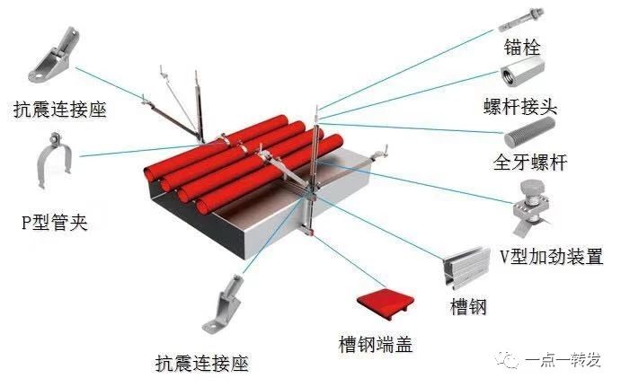 抗震支吊架的抗震斜撐有什么作用？